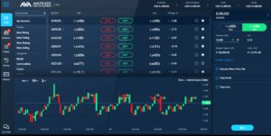  AvaTrade Webtrader-plattformen