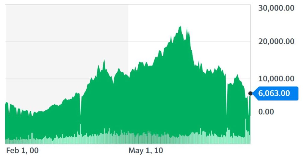 how-to-buy-mtn-shares-online-in-south-africa-buyshares-co-za