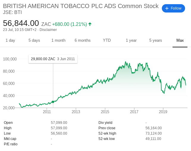 British American Tobacco share price