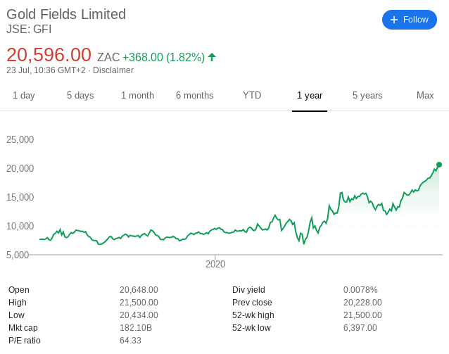 0078 share price