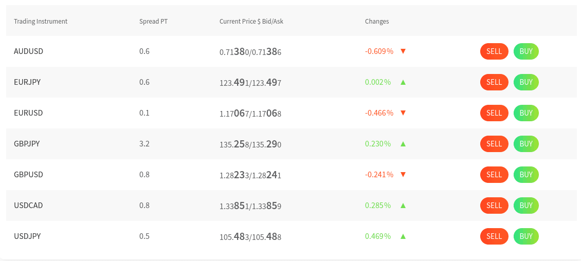 Forex at FXTM