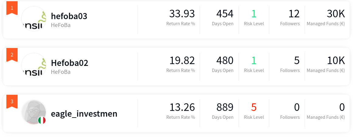 FXTM Invest