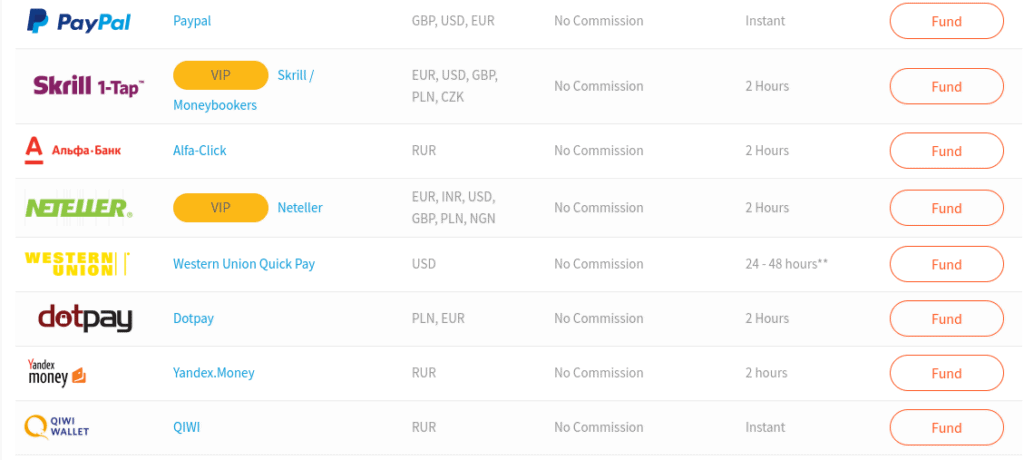 FXTM deposits