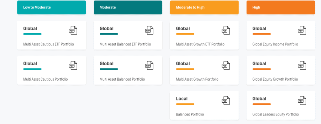 FNB Share Investor managed portfolios