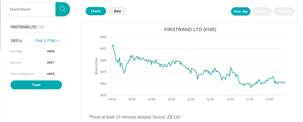 FNB Share Investor trading platform