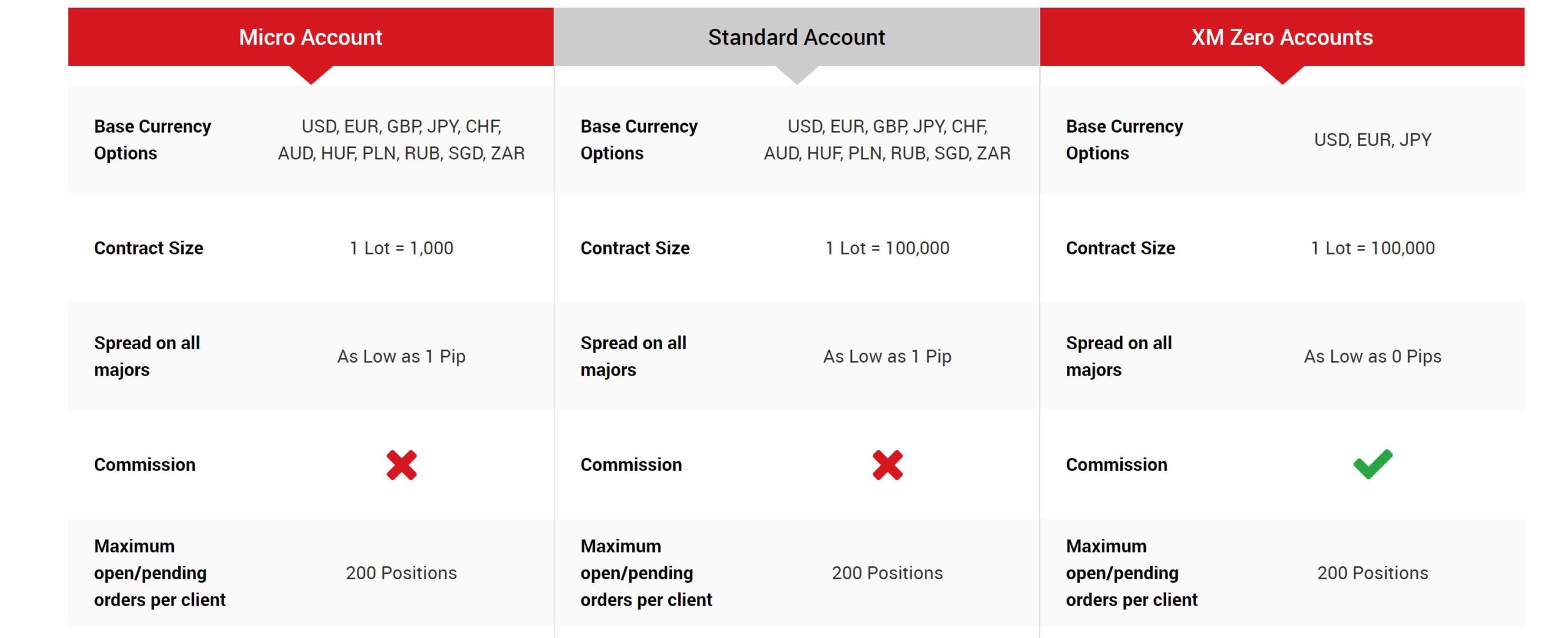 XM account types