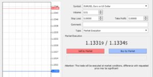 Placing an order through XM's MetaTrader 4 integration.