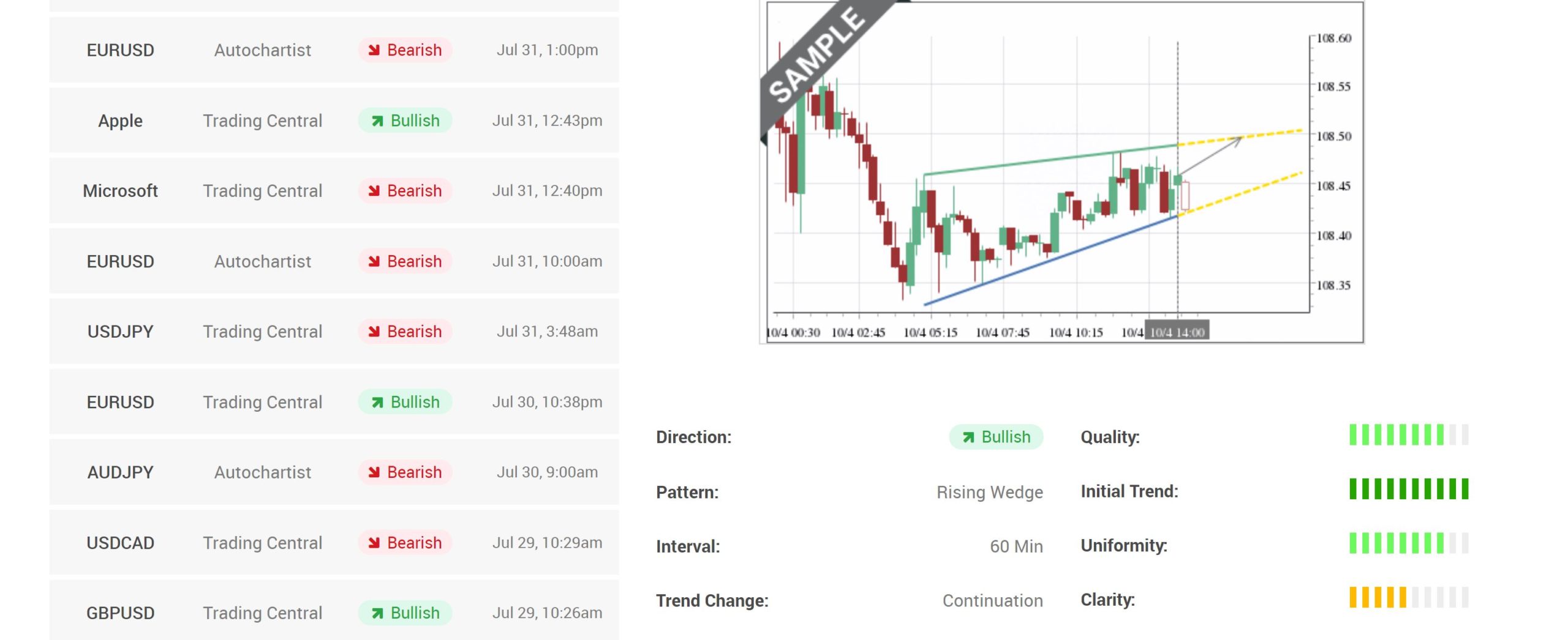 Forex trading ideas on XM