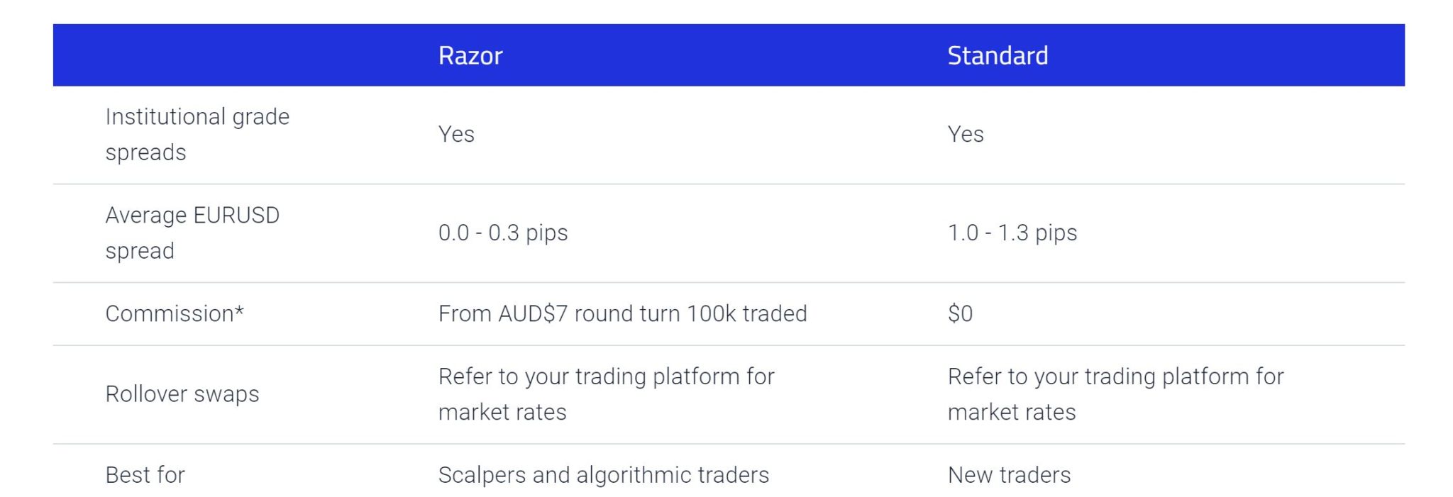 Pepperstone Review Features, Fees, Pros and Cons Revealed