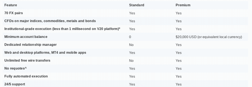 OANDA account types