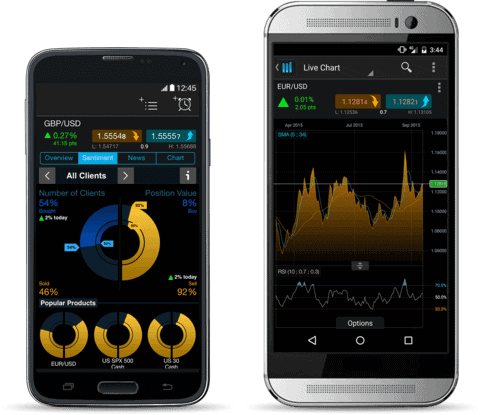 Stock trading apps