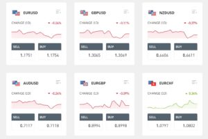 Forex pairs available on eToro