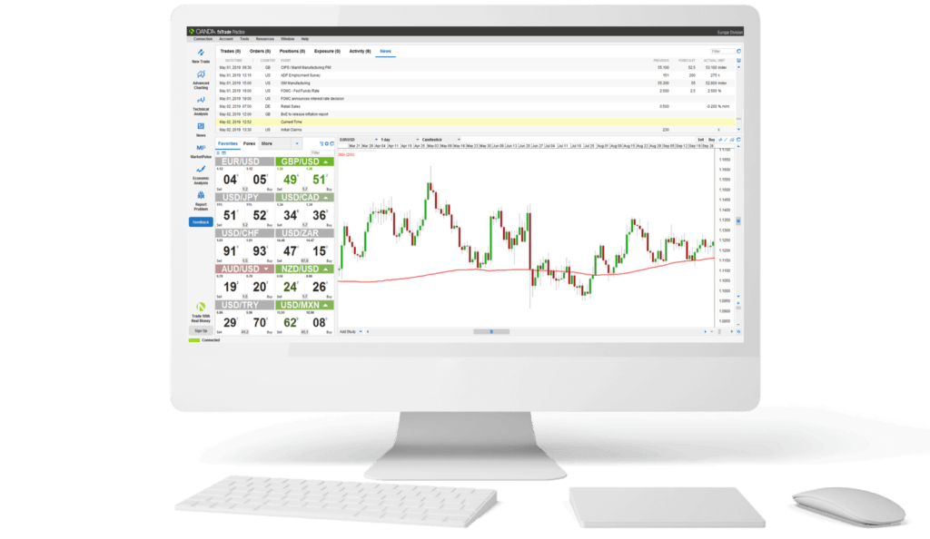 OANDA trading platform