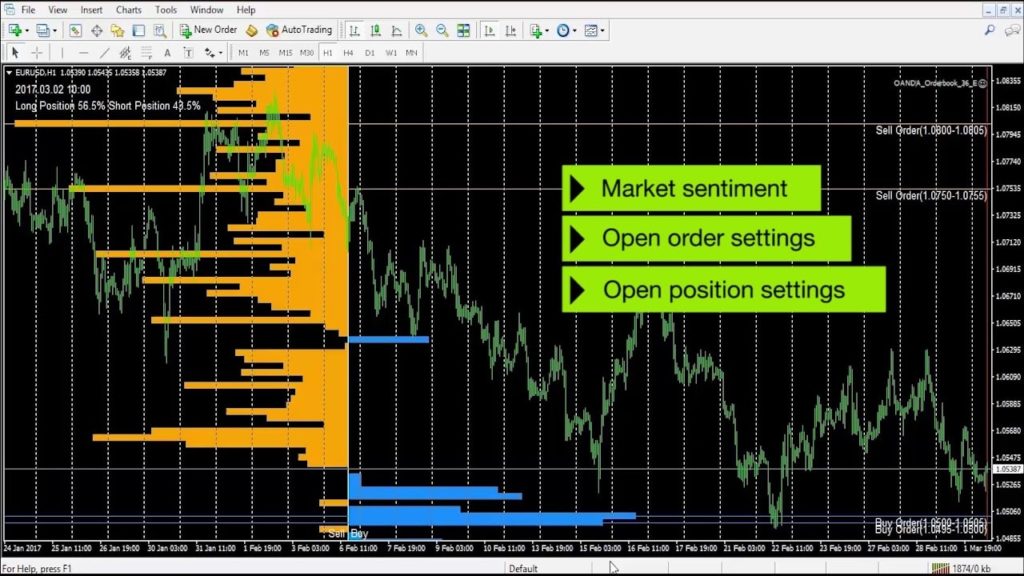 OANDA open account