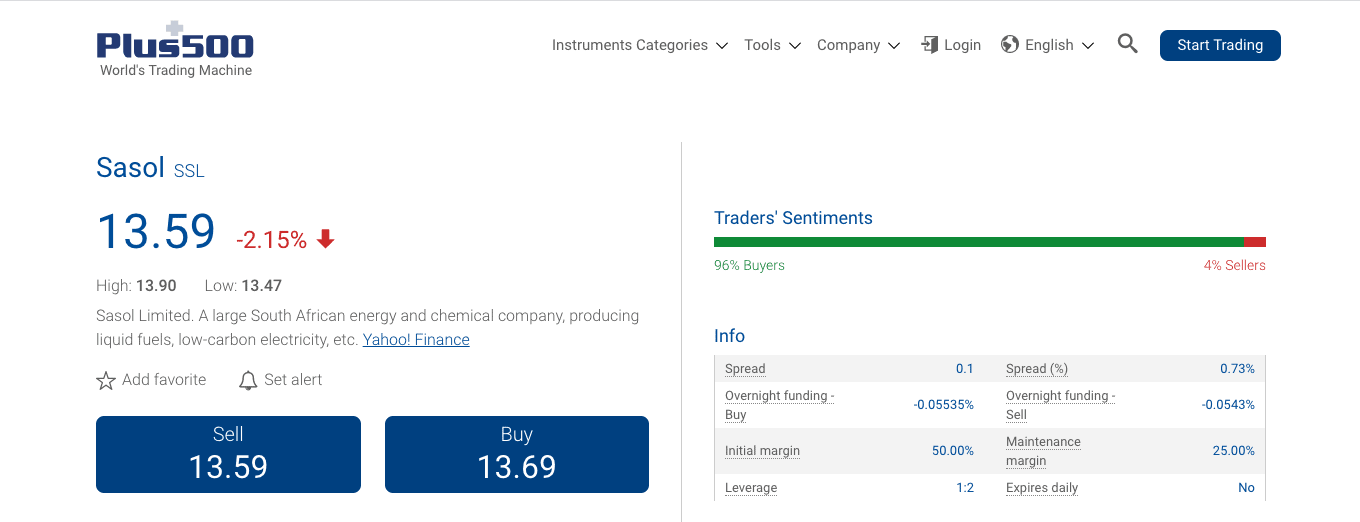 buy sasol shares with plus500