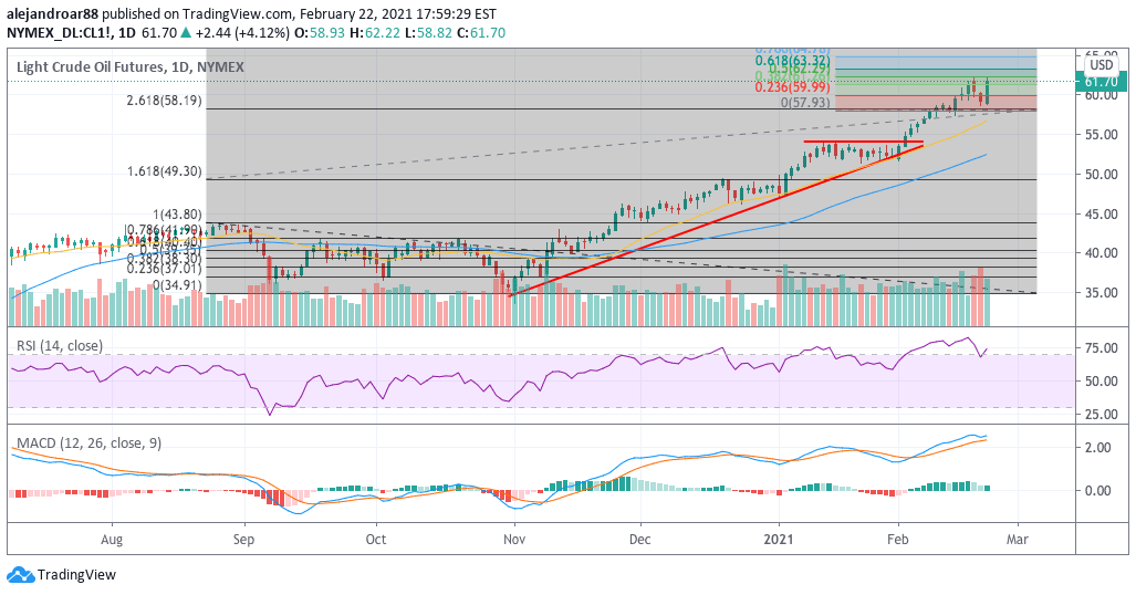 oil price 1