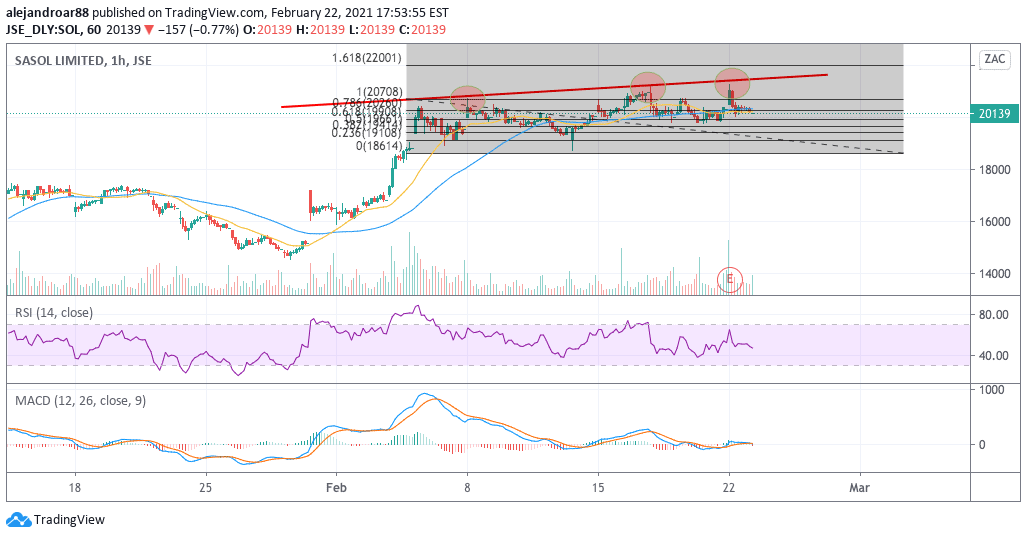 sasol day trading