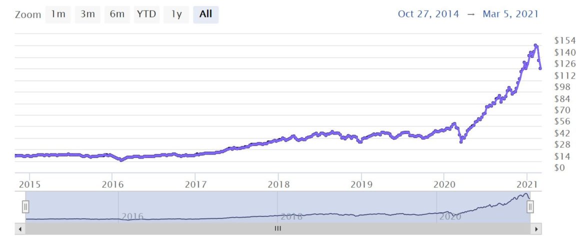 Best ETF South Africa Compare Top ETFs for 2024