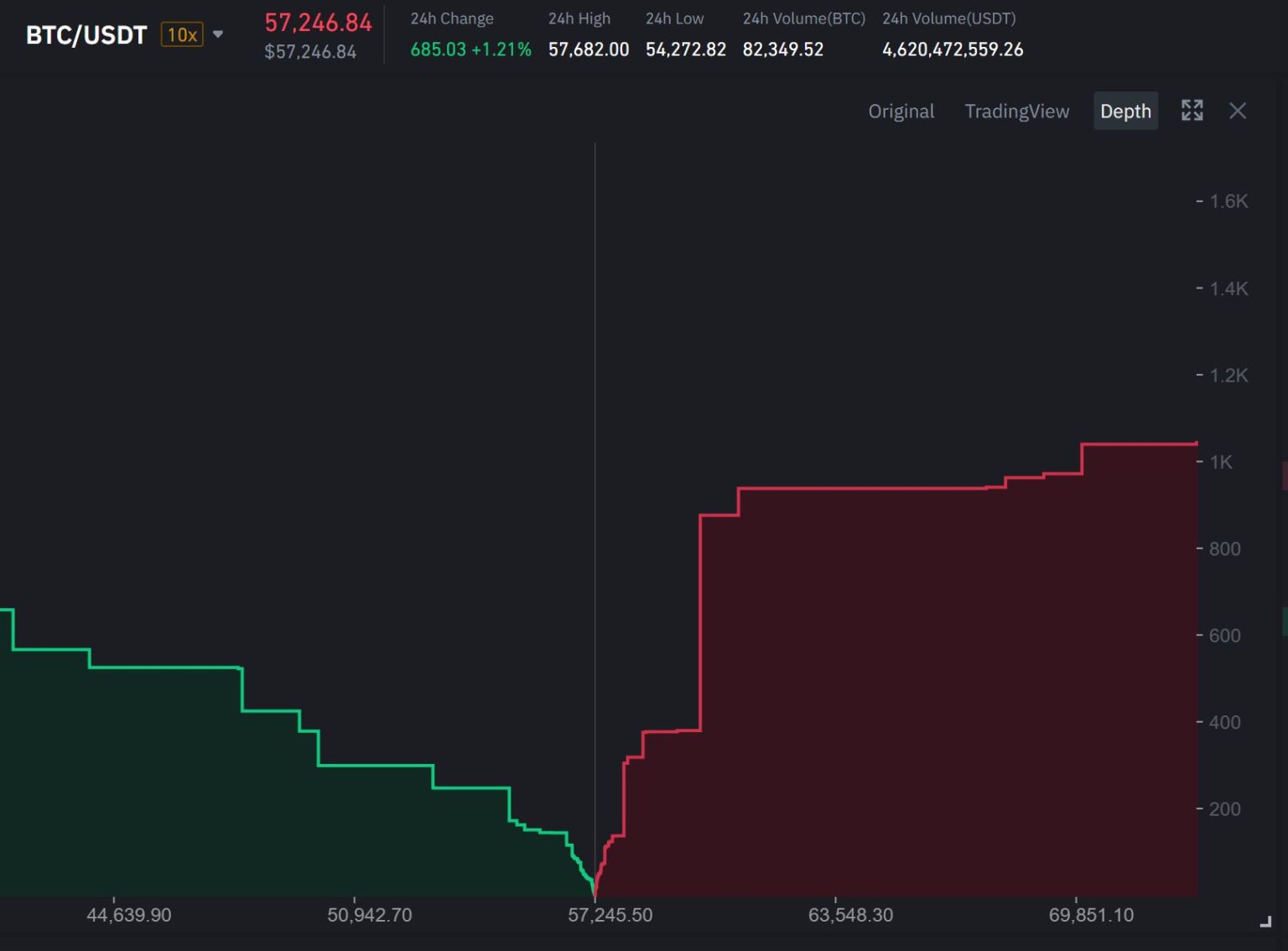 Binance Review South Africa 2024 Pros & Cons Revealed