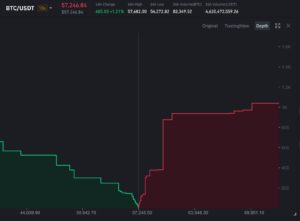 Binance Bitcoin Depth Chart