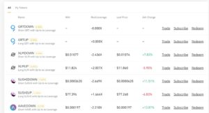 Binance Leveraged Tokens