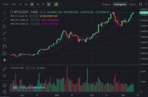 Binance TradingView Integration