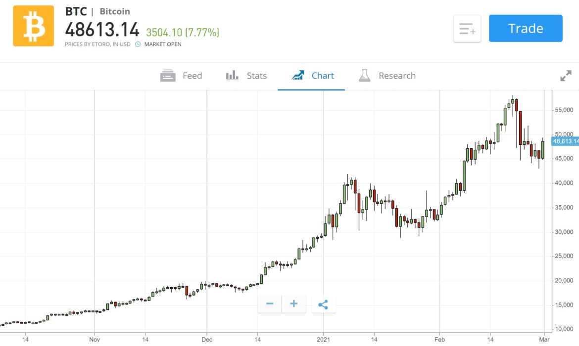 bitcoin exchange rate south africa