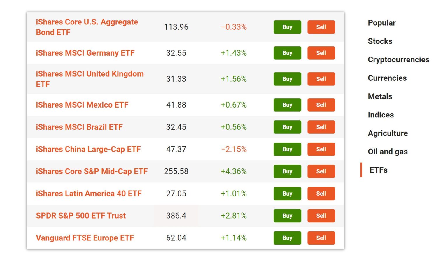 Best Performing ETF South Africa Compare Top ETFs for 2021