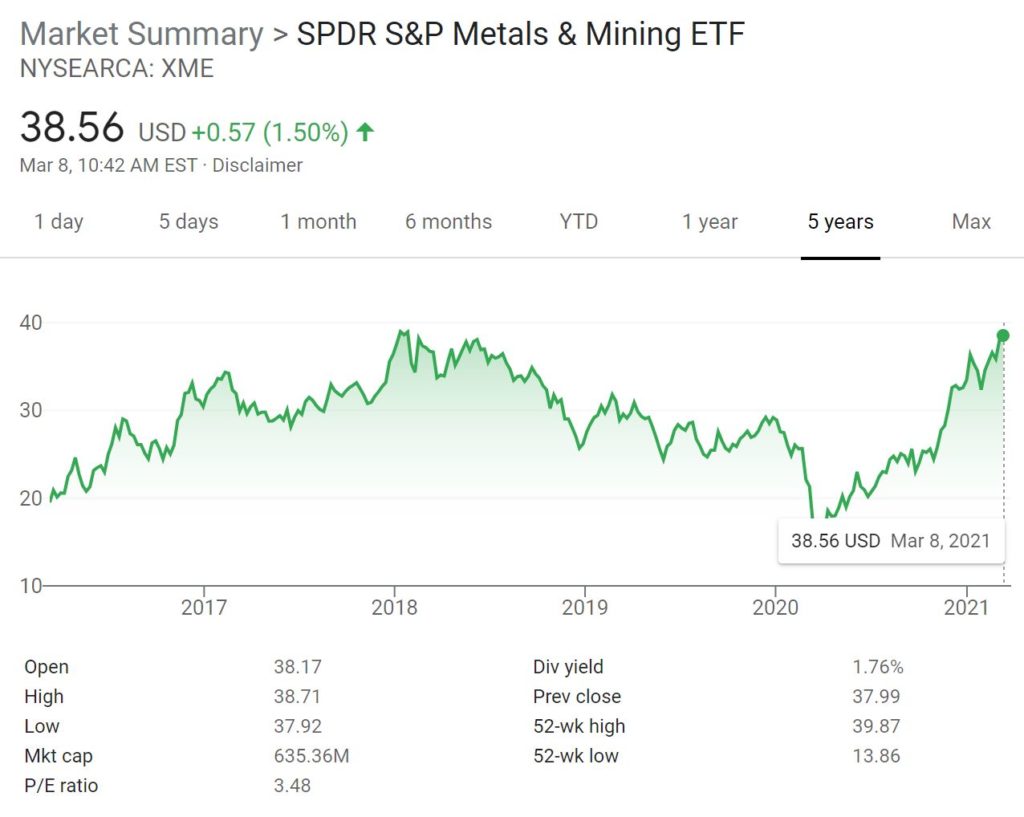 Best ETF South Africa Compare Top ETFs for 2024