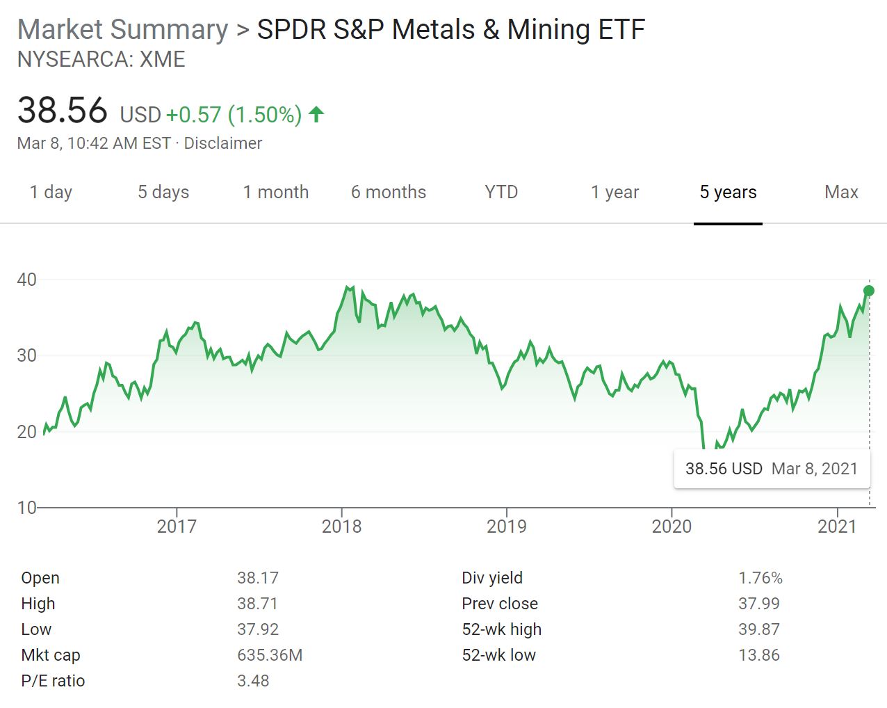 Best ETF South Africa Compare Top ETFs for 2024