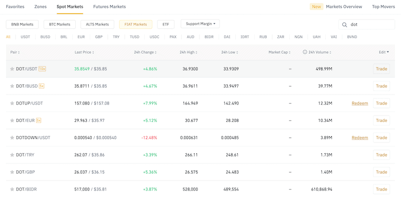 Polkadot PayPal Binance