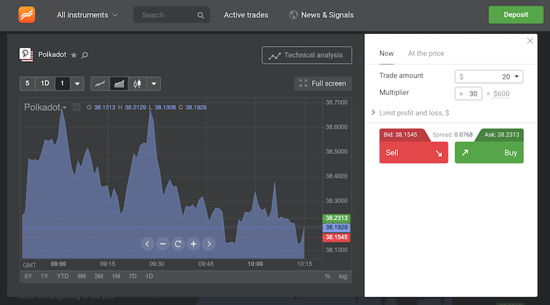 Polkadot Order Form Libertex