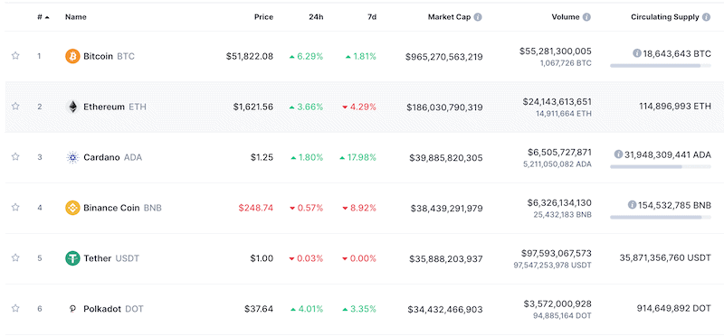 Cryptocurrencies market cap