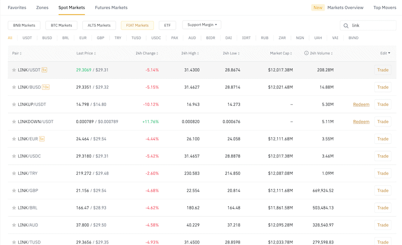 Binance LINK