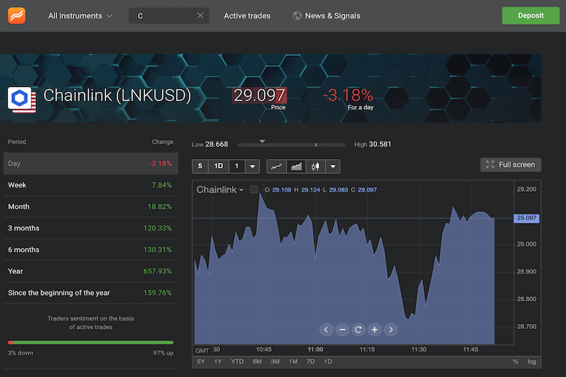 Chainlink instrument page Libertex