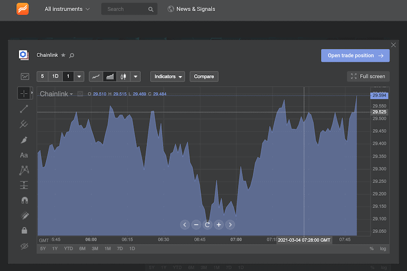 Chainlink Libertex