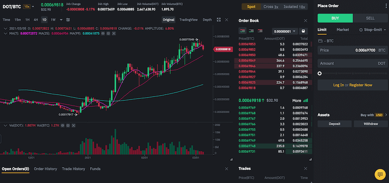 Binance Chainlink page