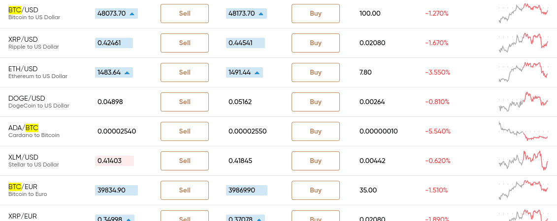 capital.com bitcoin trading