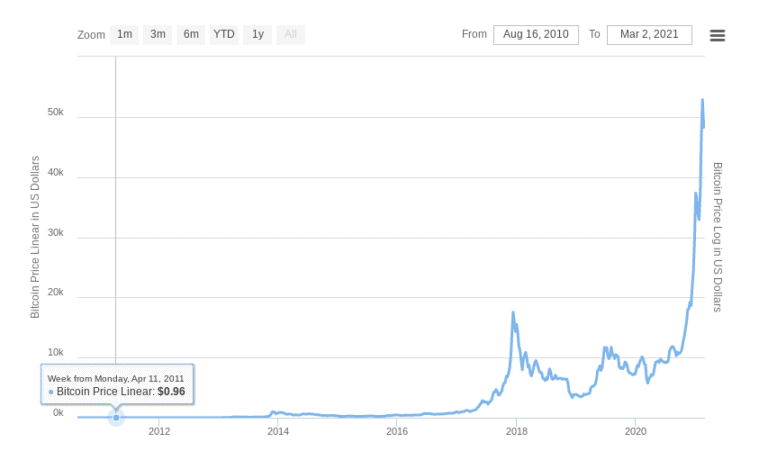 buy bitcoin shares south africa