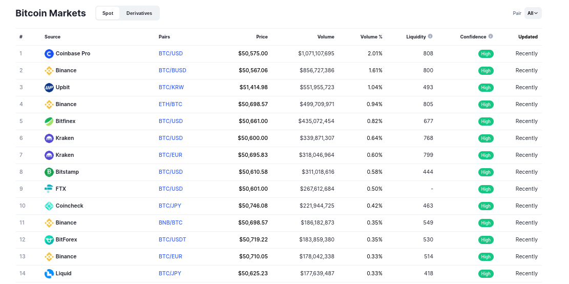 bitcoin trading volume