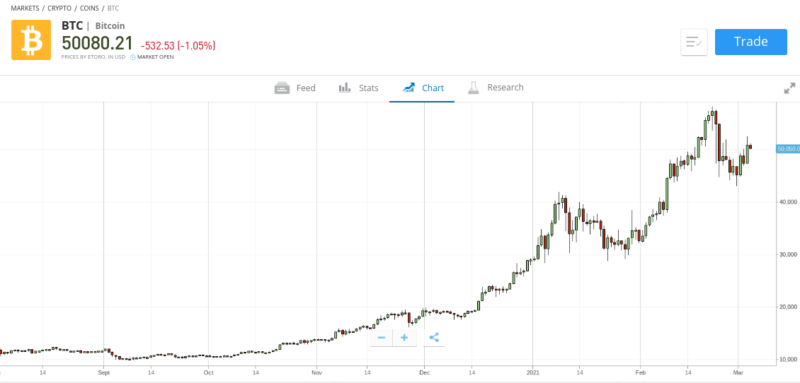 bitcoin price?