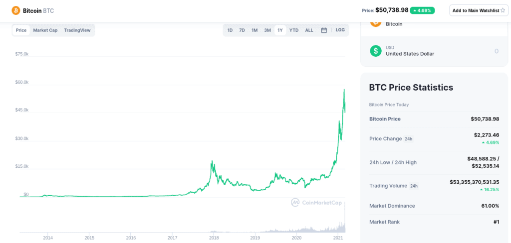 Buy bitcoin shares south africa blockchain games top