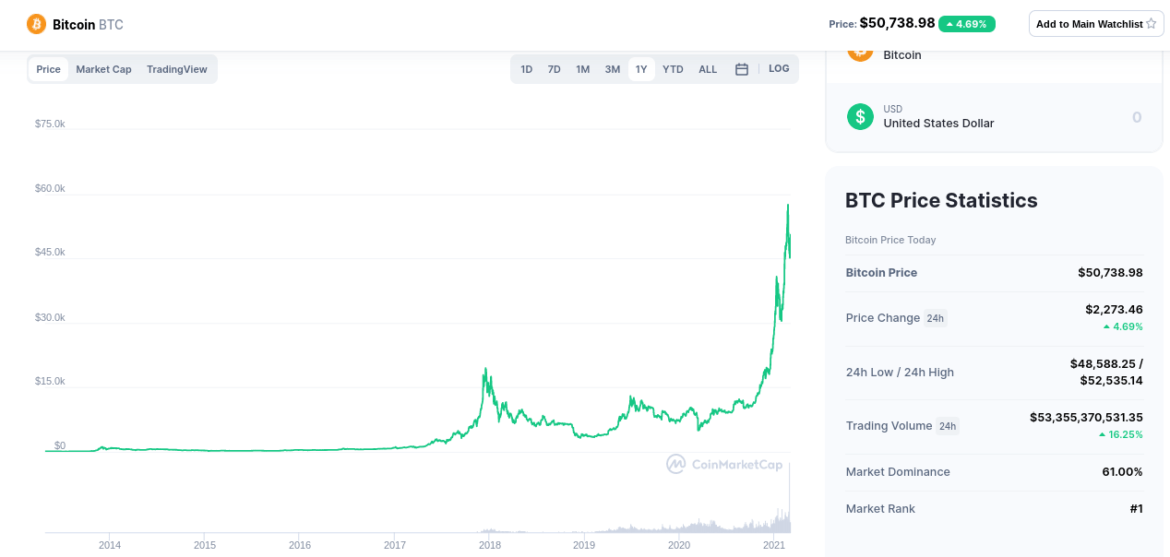 how to buy bitcoin shares in south africa