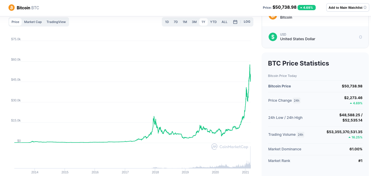 bitcoin volatility