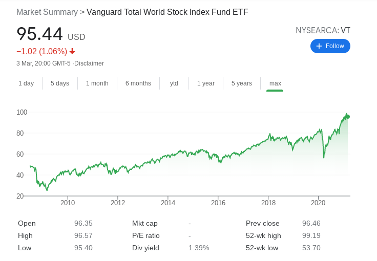 Vanguard Total World Stock ETF