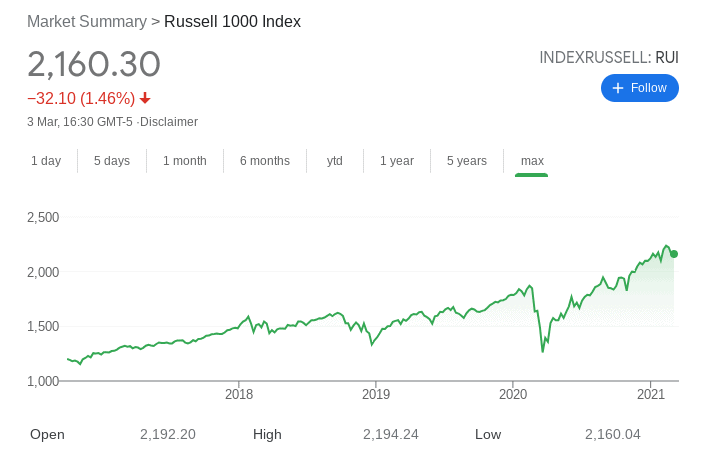 iShares Russell 1000 ETF