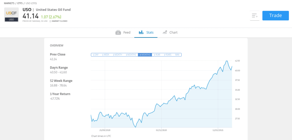 Best Investment In South Africa - Invest with 0% Fees Today!