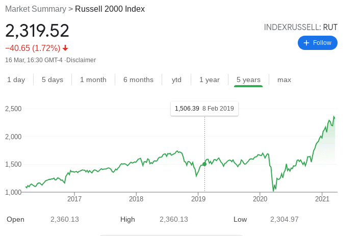 russell 2000 index