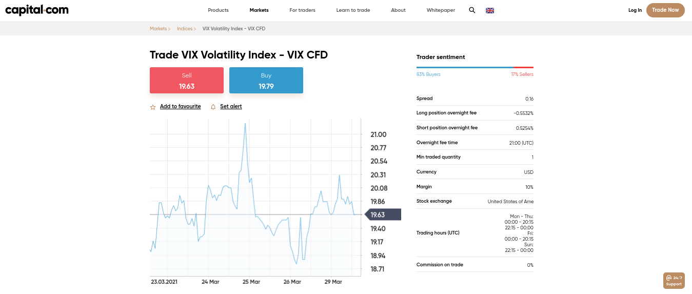 VIX INDEX capital.com