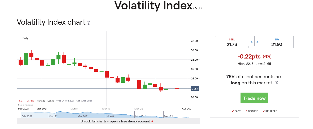 IG Volatility Index 